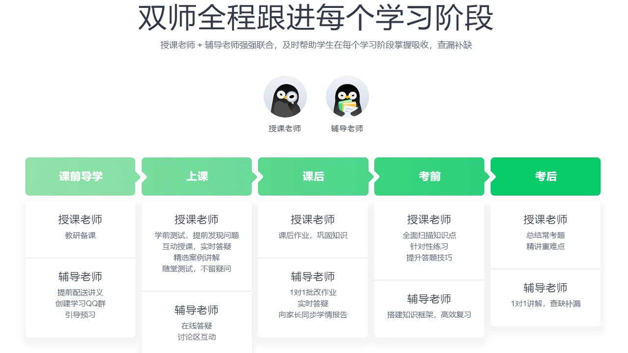 腾讯企鹅辅导
